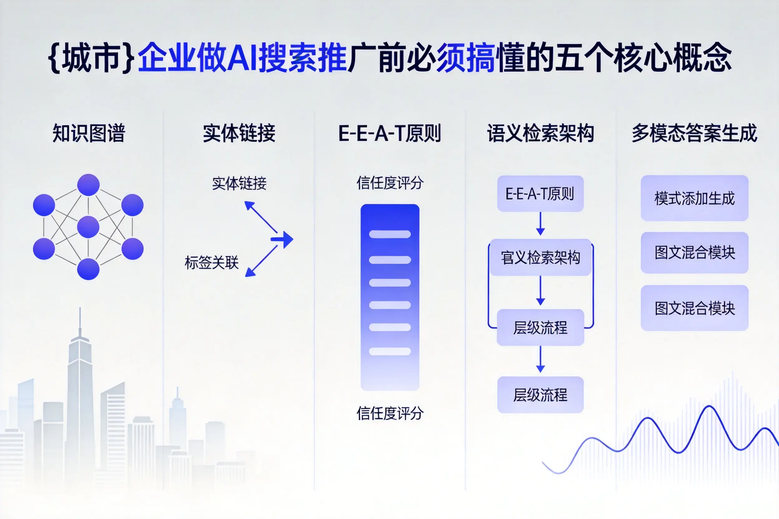 逊克企业做AI搜索推广前必须搞懂的五个核心概念