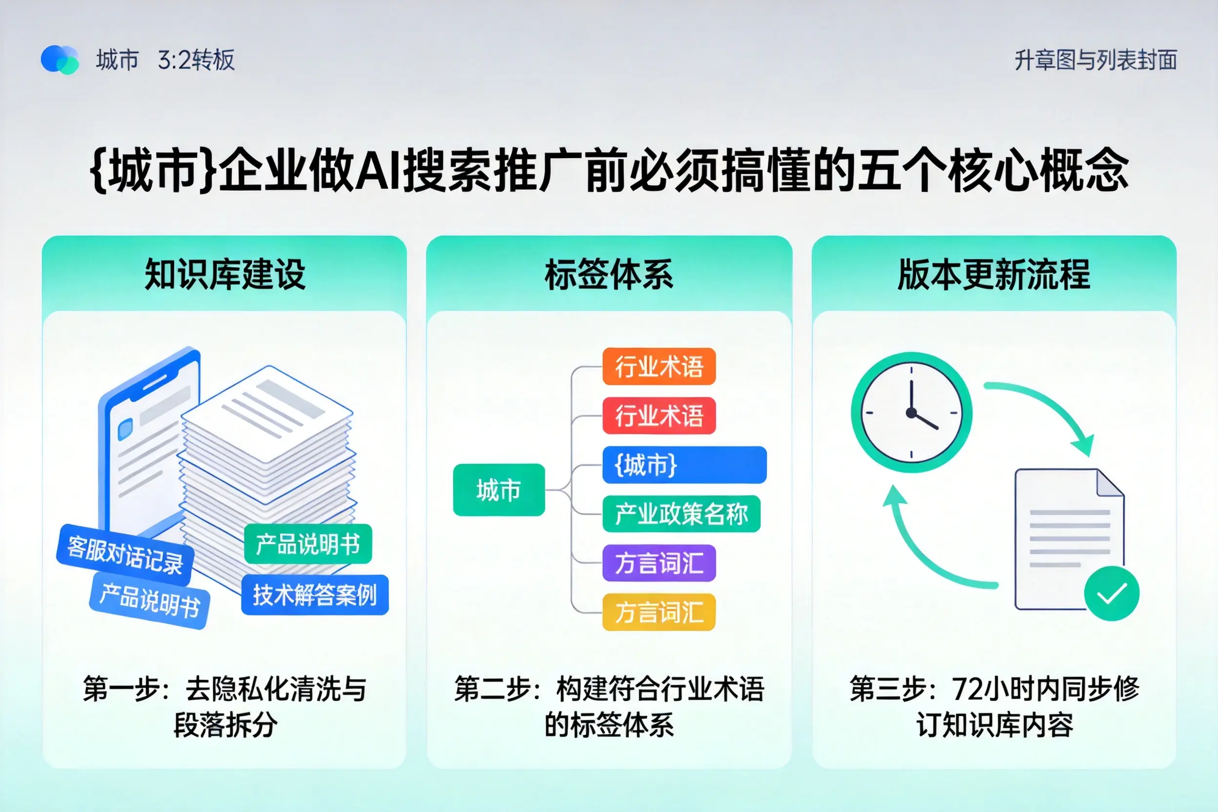 逊克企业做AI搜索推广前必须搞懂的五个核心概念